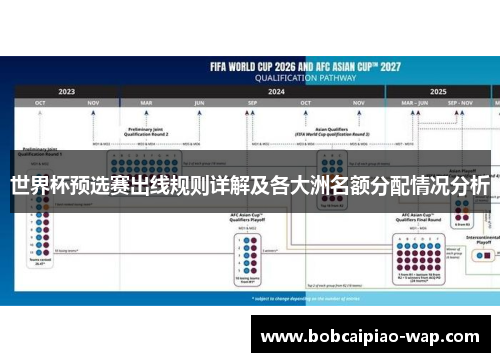 世界杯预选赛出线规则详解及各大洲名额分配情况分析